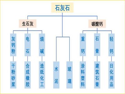 ����ʯ��ʯ���N��ǧ�|������