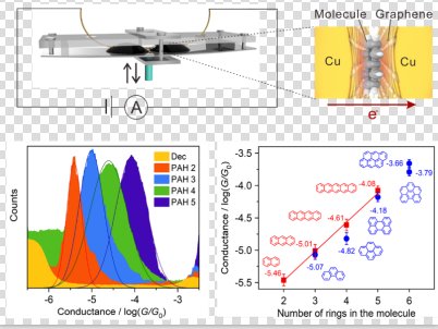 2020�ϰ���ʯīϩ�I�򲿷��о��Mչһ�[