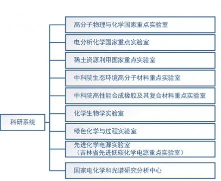 �Ї��ƌWԺ�L����(y��ng)�û��W�о���