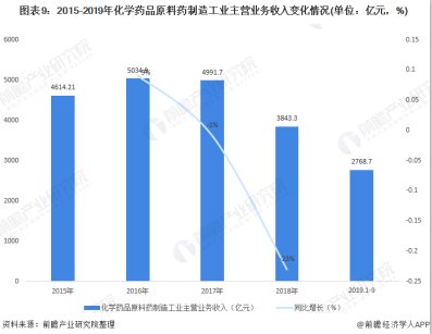 2020���Ї����Wԭ��ˎ�ИI�Ј��F��lչǰ������ δ���Ӵ�h��Ͷ�Y�ƄӮa�I����