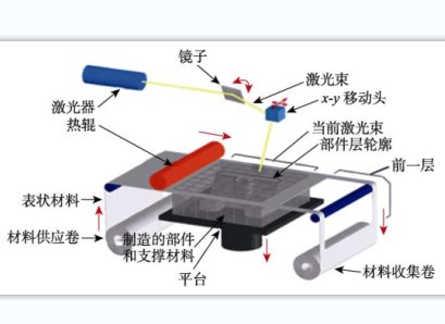 ���ȿ������M(j��n)�մɳ����c���Y(ji��)���g(sh��)�����M(j��n)չ
