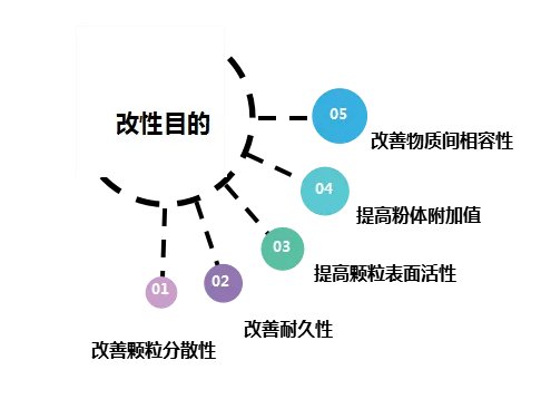 ��ֱ���A�桪�����|̼���}���Լ��g�� �f֪�������˶������