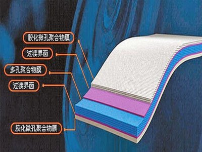 �вĿƼ��錎�r���ṩ7΢���Ĥ�aƷ