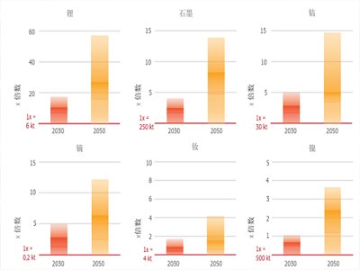 �W�ˆ����P�Iԭ���ϱ���Ӌ��