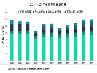 �h(hu��n)��(sh��)��(j��):ȥ��ʯī�a(ch��n)���½�15.4%