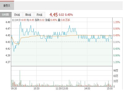 �o��������ؐ������w����Ҏ��0.1g��ͨ�^����ˎһ�����u�r