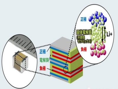 �������M�մ���I2020�궼����Щ����