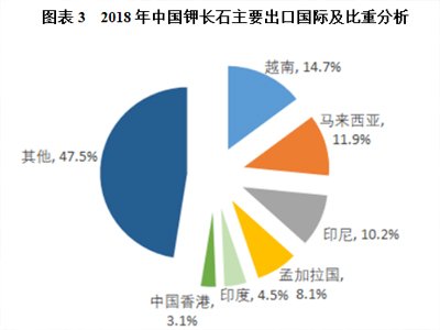 ��������Lʯ����ӹ����մ����a�Ŀ