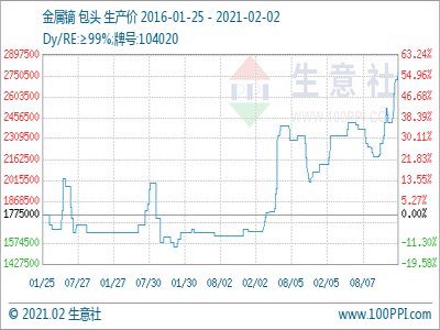 �����磺�������ք�ʎ ��ϡ���r���¸�