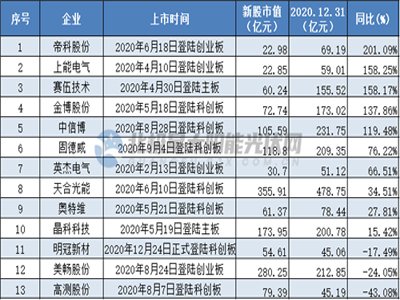 �½���ȫ2��2�տƄ����װl�� 29�ҹ����I�����Y���Ј���