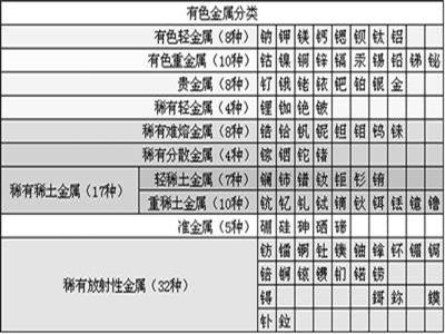 ��ɫ����ԭ����ֹ64�N�������P����ɫ���ل��ַ�ʽ��������