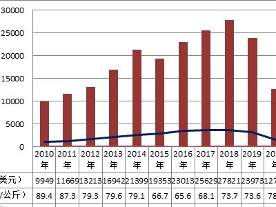 ���y(t��ng)Ӌ��2020����w�ø߼�ʯӢ���M���ڷ������
