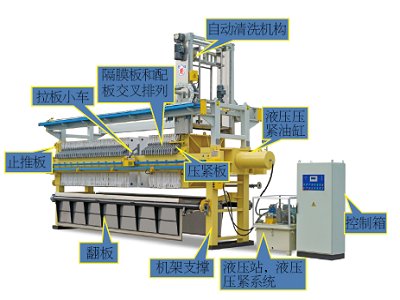 ���Q�O��������̼���}���V�����Ч�ʣ�