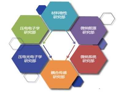 �{����Դ�c΢�{ϵ�y(t��ng)�о����H�I(l��ng)�^�򡪡��Ї��ƌW(xu��)Ժ�����{����Դ�cϵ�y(t��ng)�о���