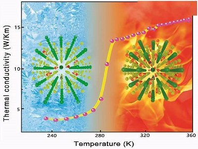 �҇��ƌW�Ұl�F���͟ጧ�������{�ز���