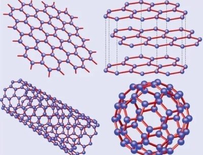 �����ׂ�ʯīϩ�a(ch��n)�I(y��)�@���ƺɽ