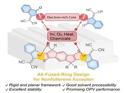 �߷�(w��n)����n-�͹�������о��@�M(j��n)չ