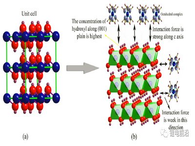 �����Ԫ����ǰ�(q��)�w���Ƃ似�g(sh��)�c�о��������Y(ji��)