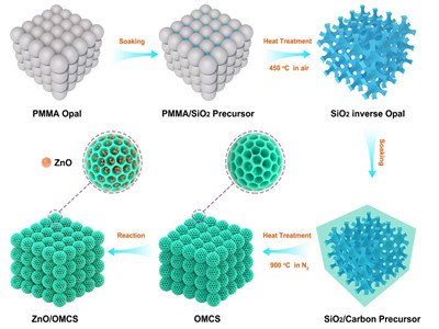 �p�|̼���������ϣ�ZnO�{������������S������̼��