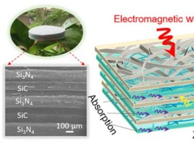 ���������ڸߜ����������о��I��ȡ�����Mչ