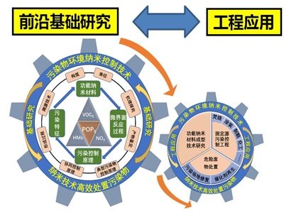 һ���˽�h���{�׼��g�c����Ч�����c�����