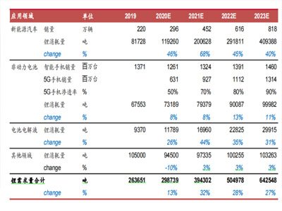 䇵V������Դ�r���İ�ɫʯ��������rֵ���ܷ�ʮ����