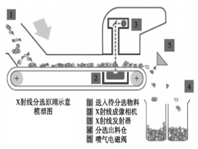 �^ɫ�x�C֮��X�侀���x�C�M�ճ�������ĵVʯ���x���Ը����ʡ�����Ч