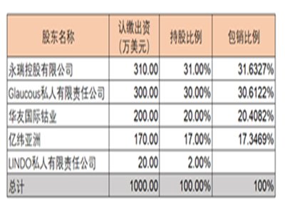 ����Ͷ�Y懵V�����β�ُ�͑���ǧ�|��⒠������D��·�Ͽ�