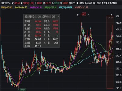 ͻ�l��248�|�ИI���^��ʼ����ȥ����ϵ���J����