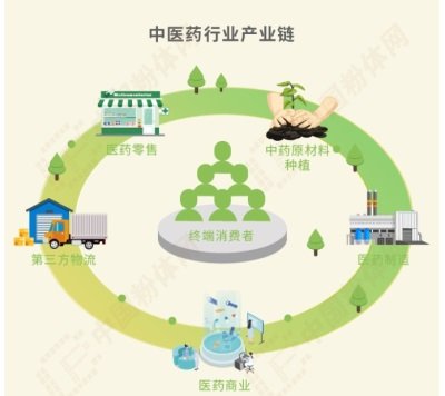 ��ˎ�a�I�ȫ���D