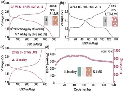 �������ܶ��늳��²��ԣ�ȫ늻��W����ȫ�̑B�늳�