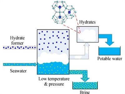 FIE | ǰ�ؾC��: ˮ���﷨��ˮ�������g���о��Mչ�cδ��չ��