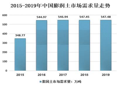 �f��������������đ����I�򼰰lչ���h