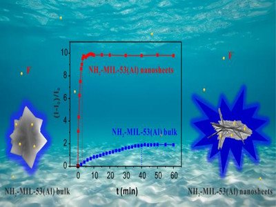 ���w���ڟɹ⹦�ܽ����ЙC��ܲ��ϙz�yˮ���x�ӷ���ȡ�����Mչ