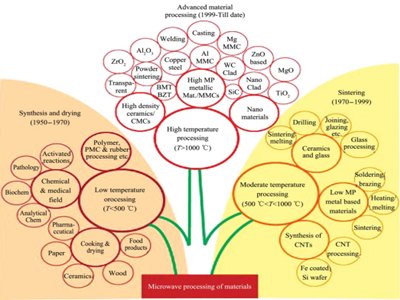 һ���˽������^�̏������g�����ڼ{�ײ����Ƃ��еđ���