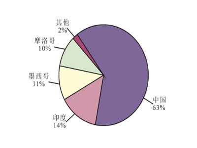 �ǽ��ٵV�����ИI֮�����ؾ�ʯ