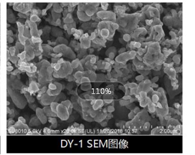 �����·��{����a���f���{�������F��Ŀ��ʽͶ�a