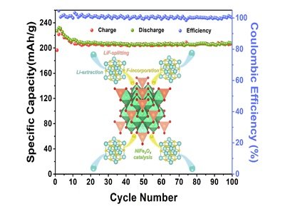 �Ϻ������}���ڽ��ٷ�/���늳صĽ���߻�/�����о���ȡ��ϵ���Mչ