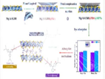 ���ͷ����{�ײ��Ͽ�ȥ���r�I���W��Ⱦ��