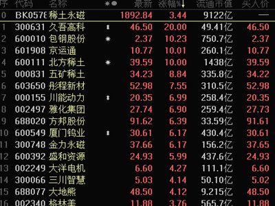 ϡ���r��7�·��D���C���Q��ֵ�ؘ�����λ���������