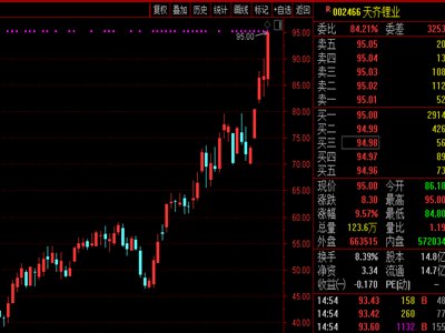 ���R䇘I(y��)���д�q�ձP�r��(chu��ng)�¸ߣ�һ����������ǰ�Kֹ�p�֣�