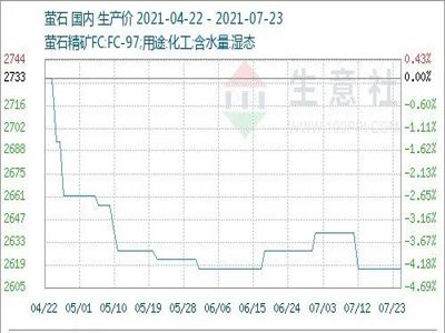 ���܇���Ξʯ�Ј��r���߄ݕ�����7.19-7.23��