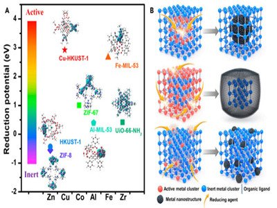 �����c߀ԭ���ԡ��Ƃ�ͺϼ{�״߻�����ȡ�����Mչ