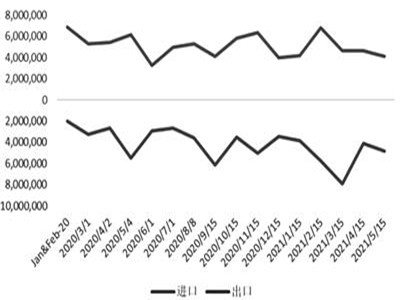 �ϵ���O�����M������r