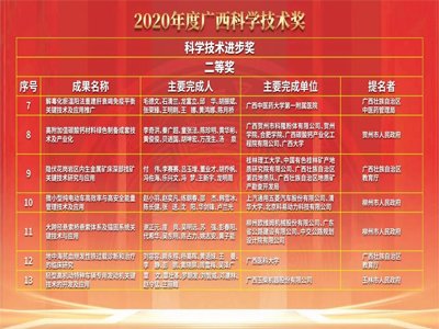 ����ף�R�V���R�ݿ�¡���w�s�@�V���ƌW(xu��)���g(sh��)�M(j��n)�����Ȫ�(ji��ng)