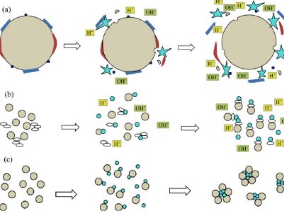 һ���˽ⳬ���g�ڵV��ӹ��еđ���