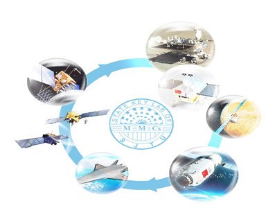 �Ϻ���ͨ��W(xu��)���ٻ���(f��)�ϲ��χ������c�����