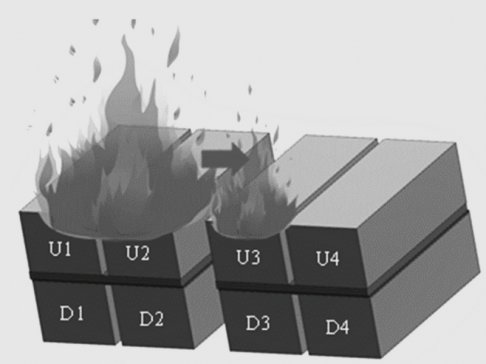 ��˹����(ch��)���(xi��ng)Ŀ�l(f��)����ȼ���늃�(ch��)�ܰ�ȫ��(w��n)�}����ü�ޣ�