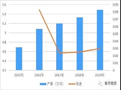 2021-2027���~�����ٷ��w�����ИIȫ������{�м�Ͷ�Yǰ������