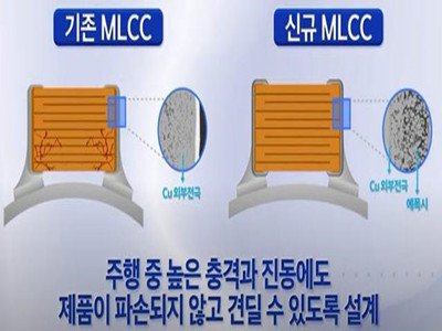 ������Ӟ���܇�o���{��O���_�l�ɷN MLCC ��ݣ��w�eС�����ȴ�